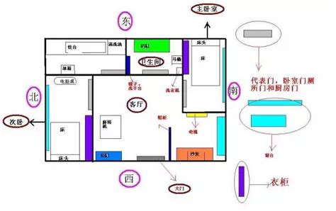 公寓家中財位